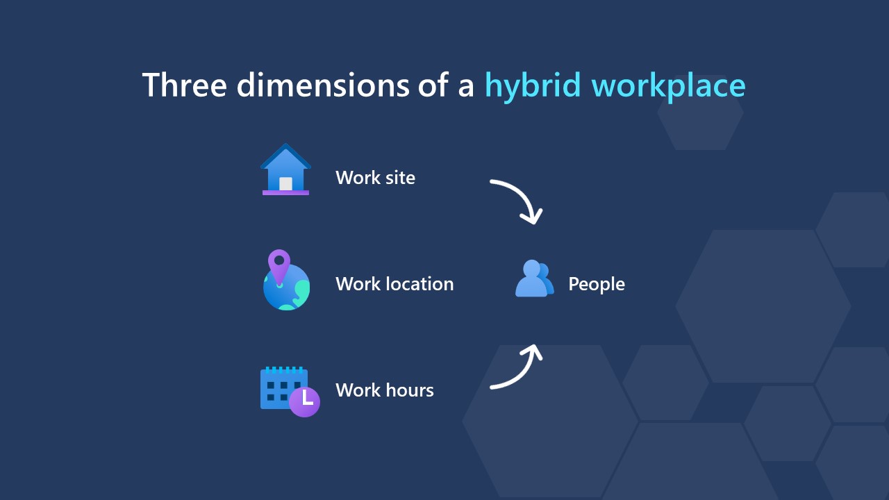 Hybrid Work 4