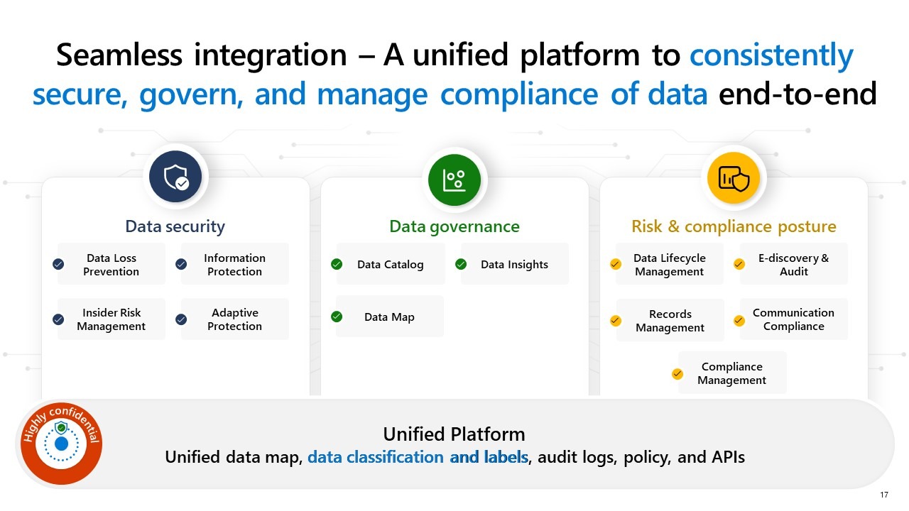 Microsoft Purview 10 Microsoft Data Security slide 10 - seamless integration, a unified platform to consistently secure, govern, and manage compliance of data end-to-end.