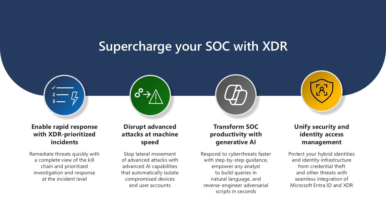 Slide6 CloudAssist