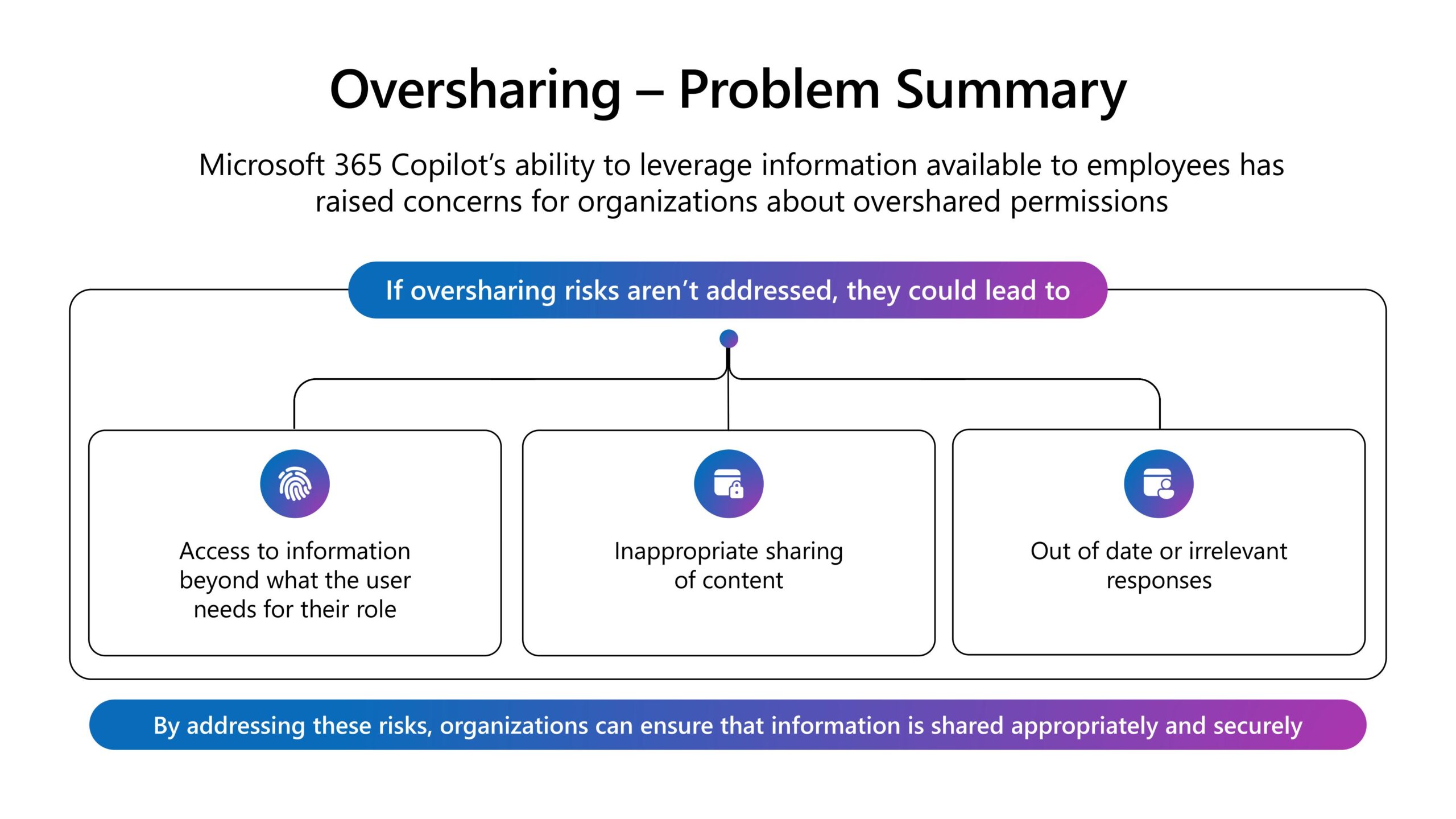 SharePoint Data Governance images 4 scaled CloudAssist