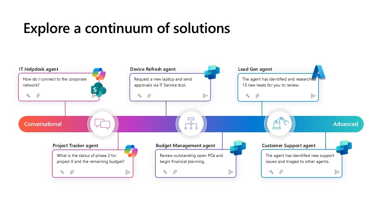 Agent Governance with Copilot Studio 6 Slide13