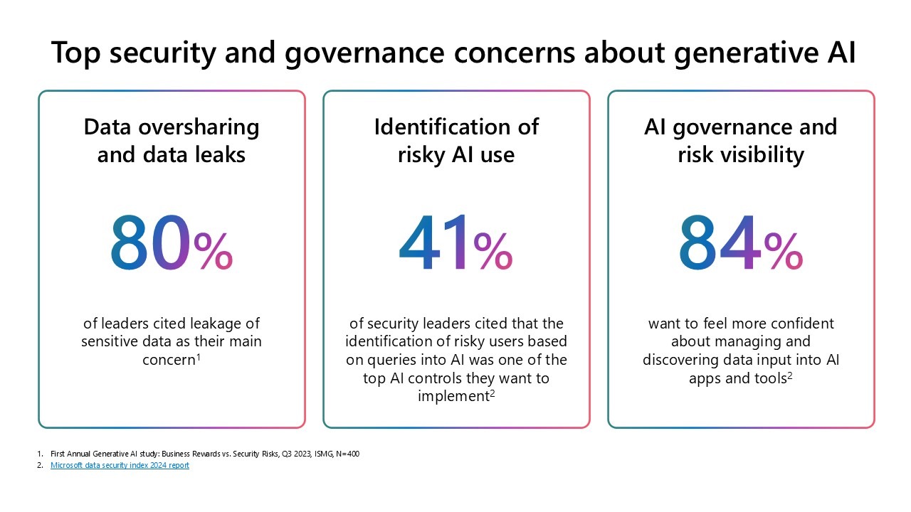 Copilot agent governance - top security and governance concerns about generative AI.