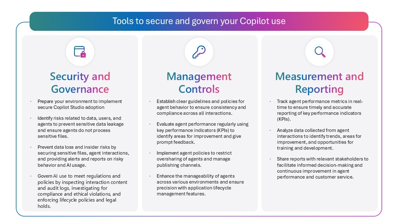 Agent Governance with Copilot Studio 8 Slide18
