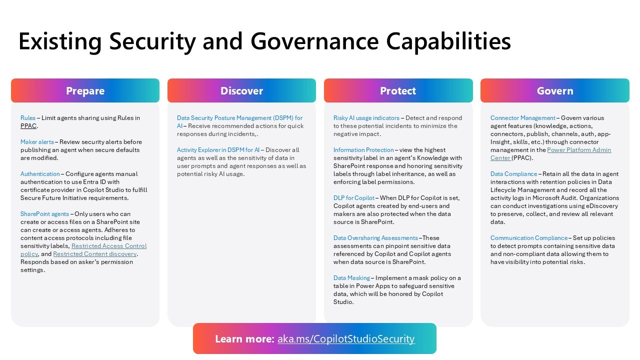 Agent Governance with Copilot Studio 9 Slide20