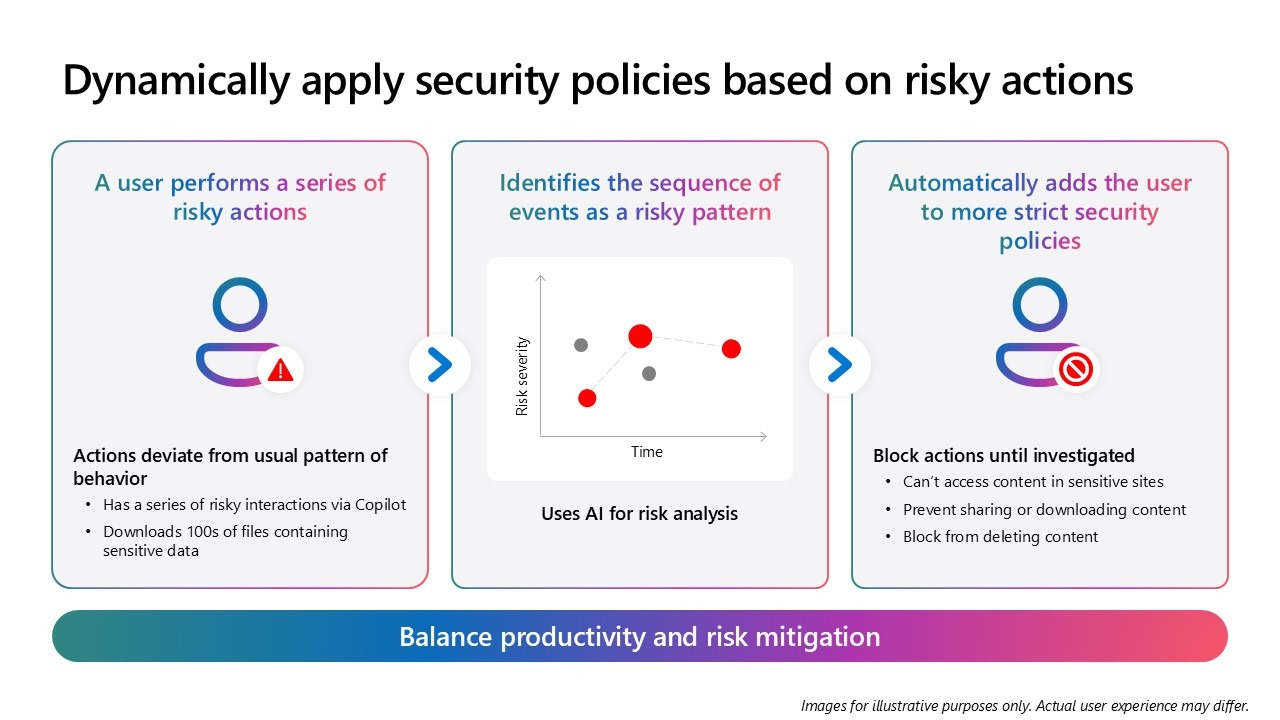 AI Governance for Microsoft 365 Copilot 9 Slide21