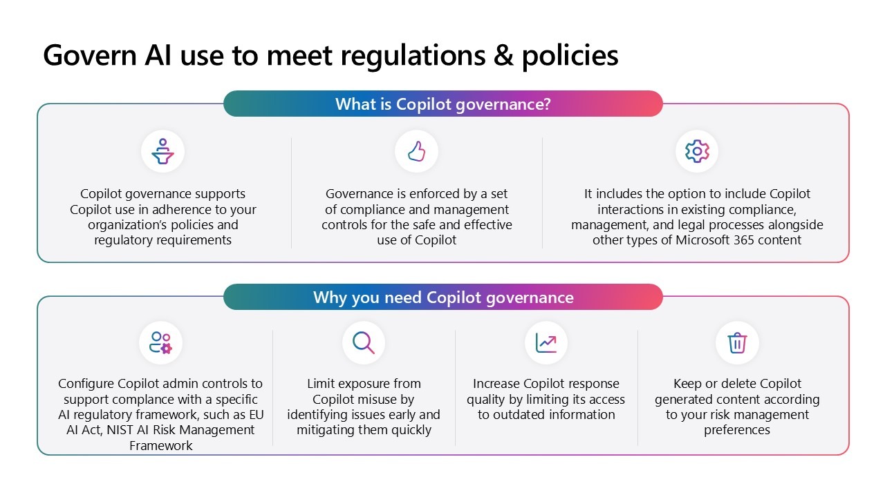 AI Governance for Microsoft 365 Copilot 5 Slide25