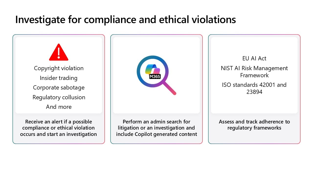 AI Governance for Microsoft 365 Copilot 10 Slide27